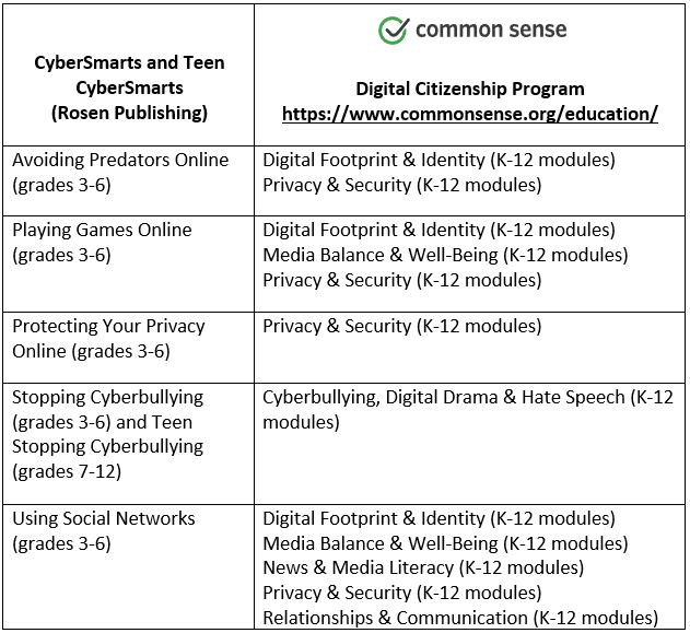 Cybersmarts Crosswalk to Commonsense Graphic